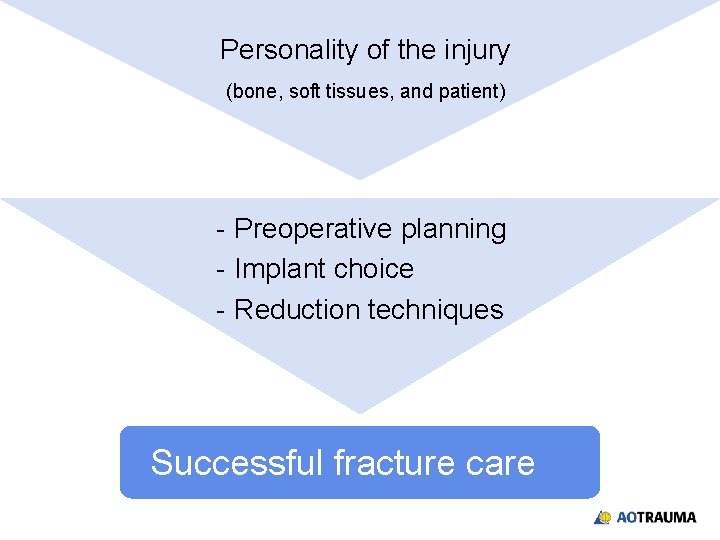 Personality of the injury (bone, soft tissues, and patient) - Preoperative planning - Implant