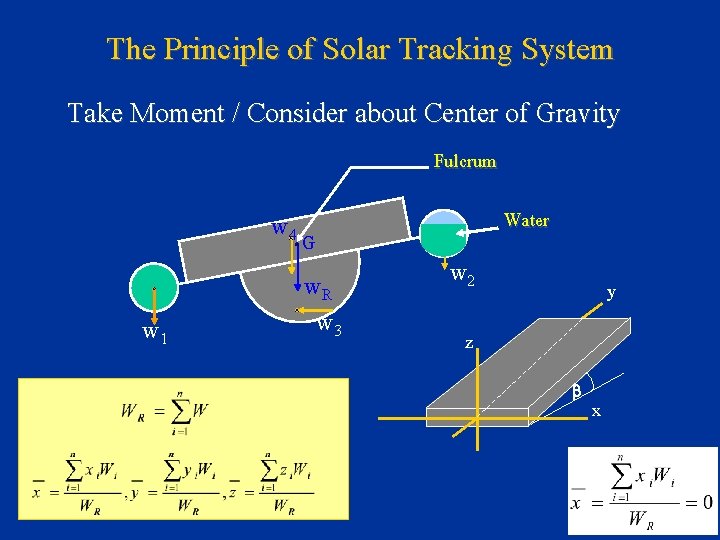 The Principle of Solar Tracking System Take Moment / Consider about Center of Gravity