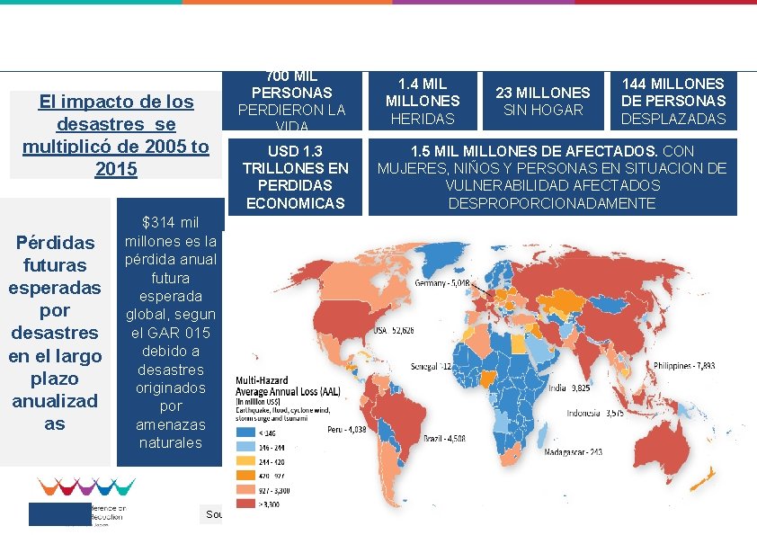 1. Porqué una Alianza de ARISE Un planeta crecientemente riesgoso… El impacto de los