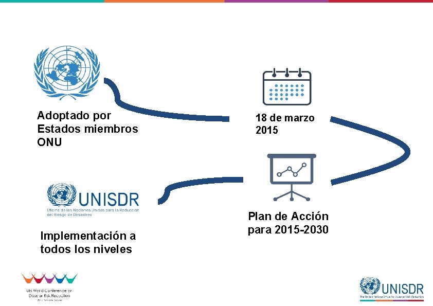 Adoptado por Estados miembros ONU Implementación a todos los niveles 18 de marzo 2015