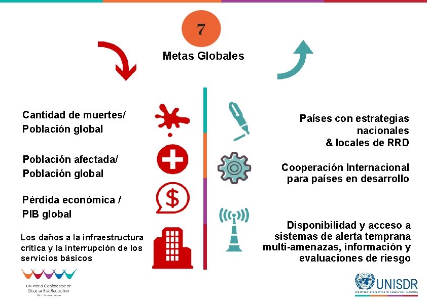Metas Globales Cantidad de muertes/ Población global Población afectada/ Población global Pérdida económica /