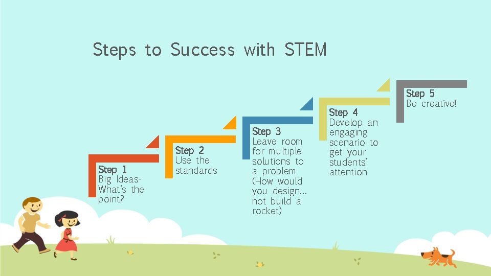 Steps to Success with STEM Step 1 Big Ideas. What’s the point? Step 2