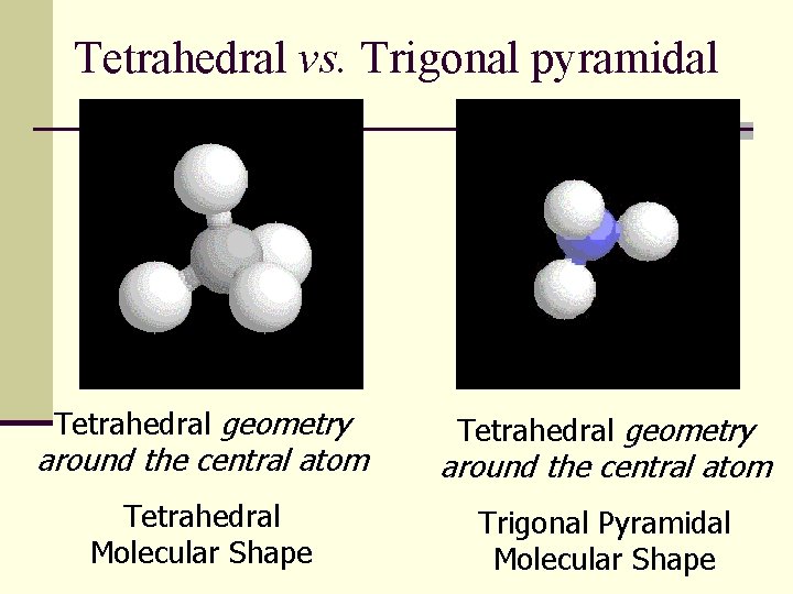 Tetrahedral vs. Trigonal pyramidal Tetrahedral geometry around the central atom Tetrahedral Molecular Shape Trigonal