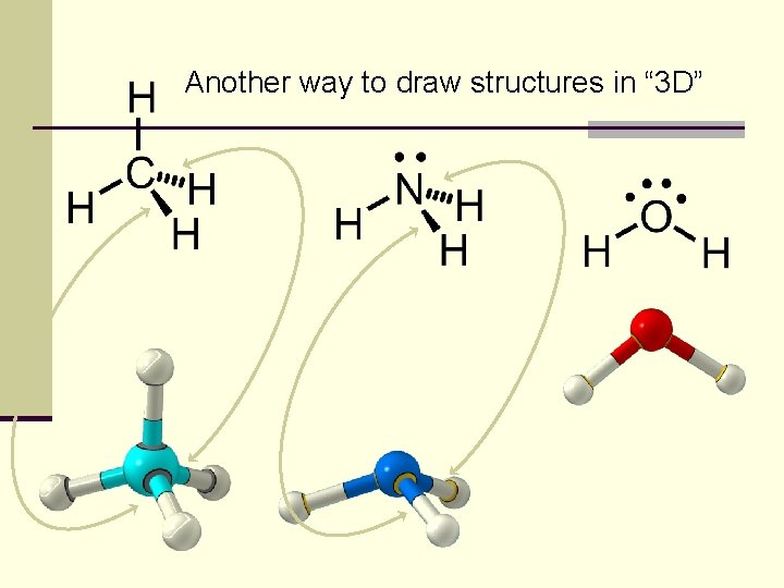 Another way to draw structures in “ 3 D” 