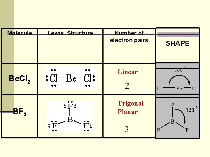 Molecule Be. Cl 2 BF 3 Lewis Structure Number of electron pairs Linear 2