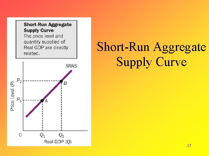 Short-Run Aggregate Supply Curve 17 