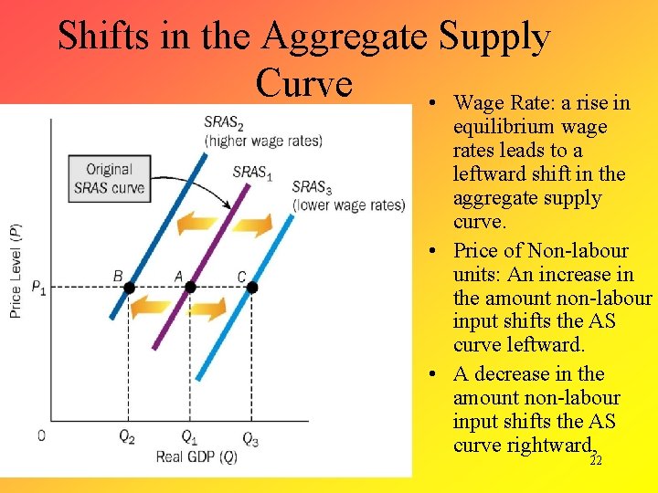 Shifts in the Aggregate Supply Curve • Wage Rate: a rise in equilibrium wage