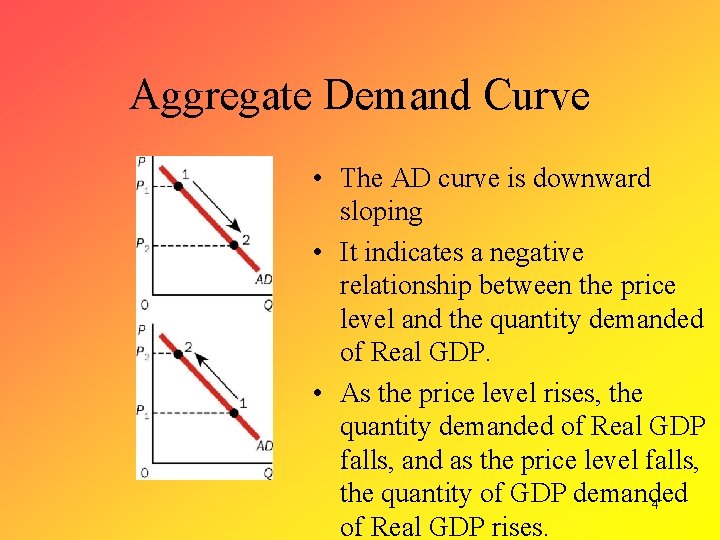 Aggregate Demand Curve • The AD curve is downward sloping • It indicates a