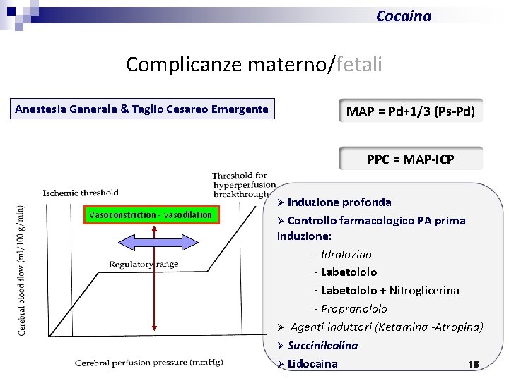 Cocaina Complicanze materno/fetali Anestesia Generale & Taglio Cesareo Emergente MAP = Pd+1/3 (Ps-Pd) PPC