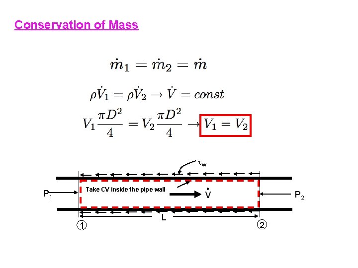 Conservation of Mass w Take CV inside the pipe wall P 1 1 L