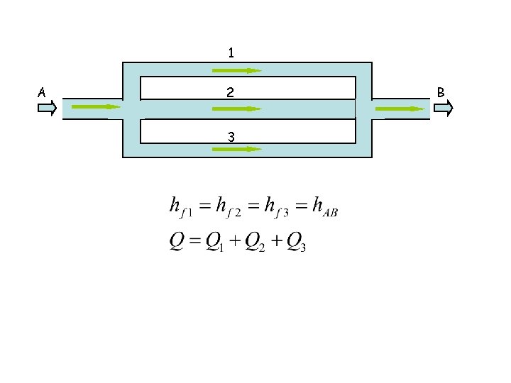 1 A 2 3 B 