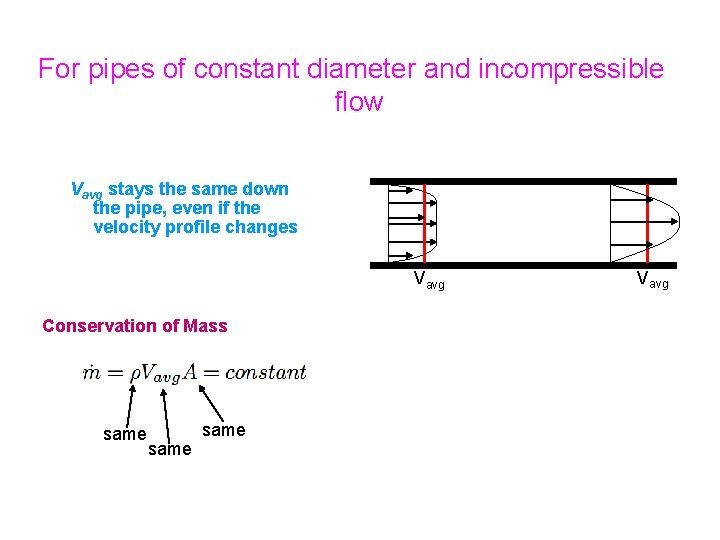 For pipes of constant diameter and incompressible flow Vavg stays the same down the