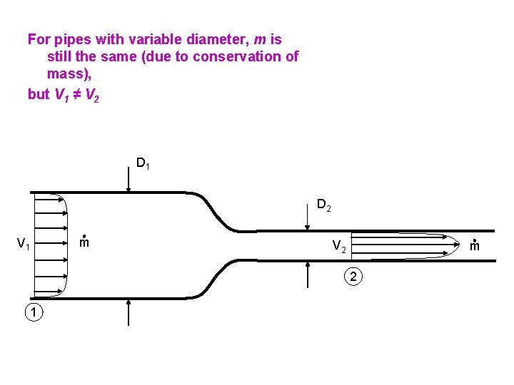 For pipes with variable diameter, m is still the same (due to conservation of