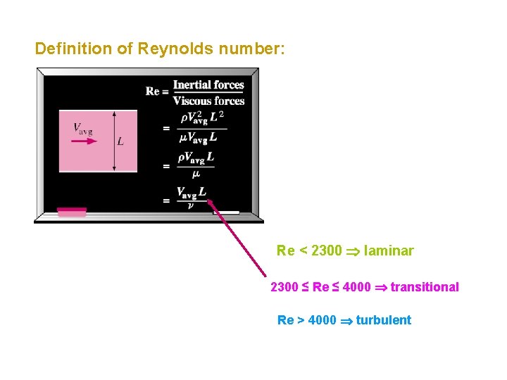 Definition of Reynolds number: Re < 2300 laminar 2300 ≤ Re ≤ 4000 transitional