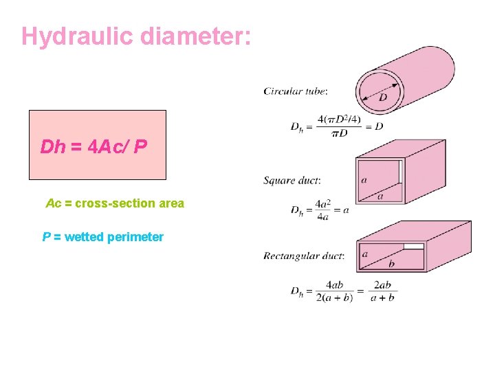 Hydraulic diameter: Dh = 4 Ac/ P Ac = cross-section area P = wetted