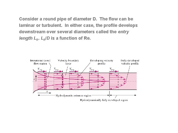 Consider a round pipe of diameter D. The flow can be laminar or turbulent.