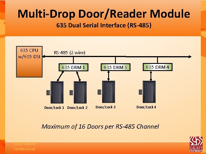 Multi-Drop Door/Reader Module 635 Dual Serial Interface (RS-485) 635 CPU w/635 DSI RS-485 (2