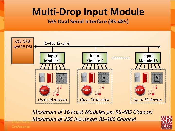 Multi-Drop Input Module 635 Dual Serial Interface (RS-485) 635 CPU w/635 DSI RS-485 (2