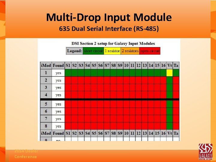 Multi-Drop Input Module 635 Dual Serial Interface (RS-485) 2014 Dealer Conference 