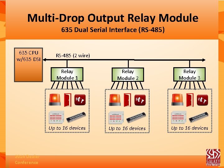 Multi-Drop Output Relay Module 635 Dual Serial Interface (RS-485) 635 CPU w/635 DSI 2014