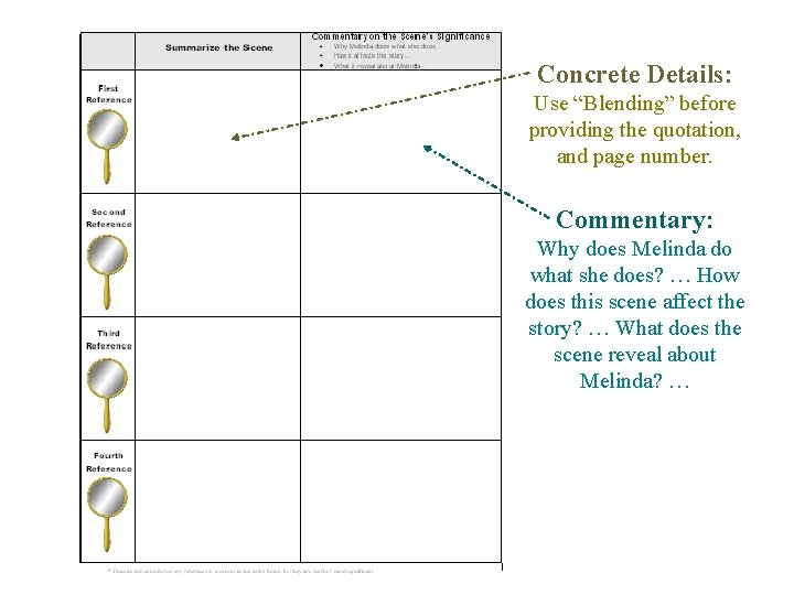 Concrete Details: Use “Blending” before providing the quotation, and page number. Commentary: Why does