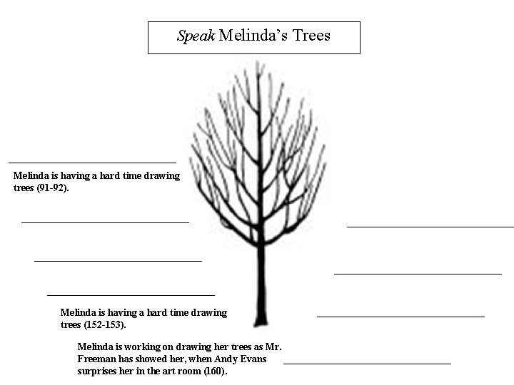 Speak Melinda’s Trees Melinda is having a hard time drawing trees (91 -92). Melinda