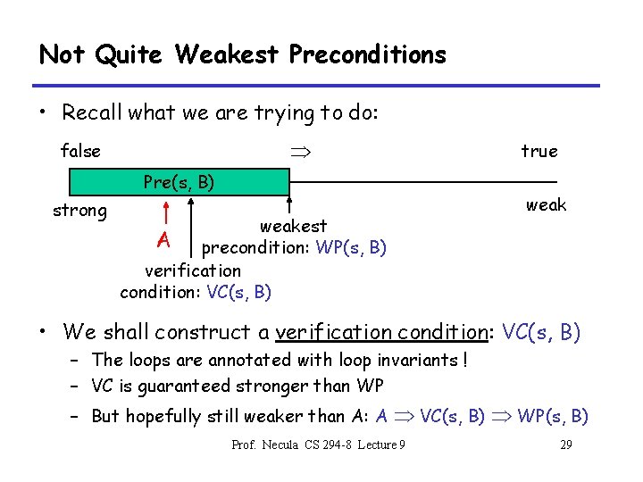 Not Quite Weakest Preconditions • Recall what we are trying to do: false Pre(s,