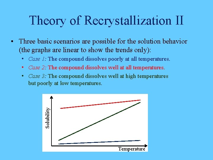 Theory of Recrystallization II • Three basic scenarios are possible for the solution behavior