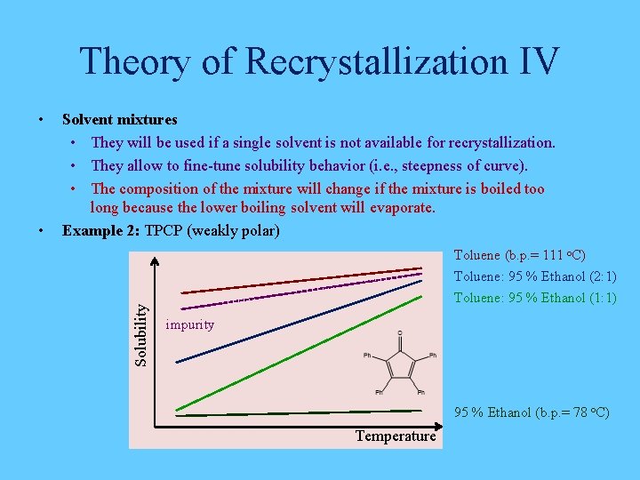 Theory of Recrystallization IV • Solvent mixtures • They will be used if a