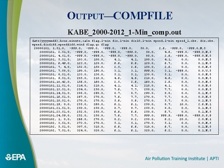 OUTPUT—COMPFILE KABE_2000 -2012_1 -Min_comp. out date(yyyymmdd), hour, minute, calm flag, 1 -min dir 10,