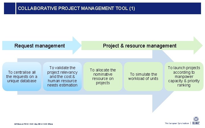 COLLABORATIVE PROJECT MANAGEMENT TOOL (1) Request management To centralise all the requests on a