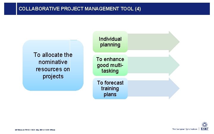 COLLABORATIVE PROJECT MANAGEMENT TOOL (4) Individual planning To allocate the nominative resources on projects COLLABORATIVE PROJECT MANAGEMENT TOOL (4) Individual planning To allocate the nominative resources on projects