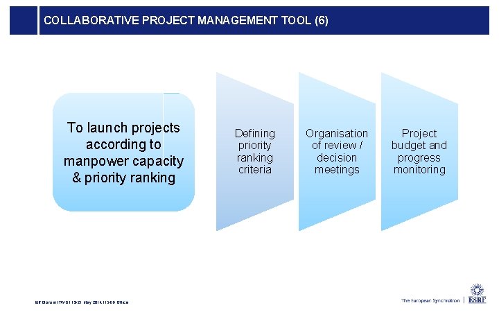 COLLABORATIVE PROJECT MANAGEMENT TOOL (6) To launch projects according to manpower capacity & priority