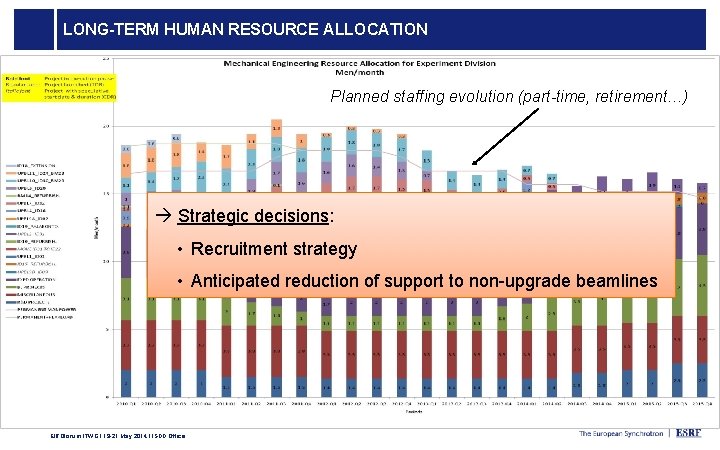 LONG-TERM HUMAN RESOURCE ALLOCATION Planned staffing evolution (part-time, retirement…) Strategic decisions: • Recruitment strategy LONG-TERM HUMAN RESOURCE ALLOCATION Planned staffing evolution (part-time, retirement…) Strategic decisions: • Recruitment strategy