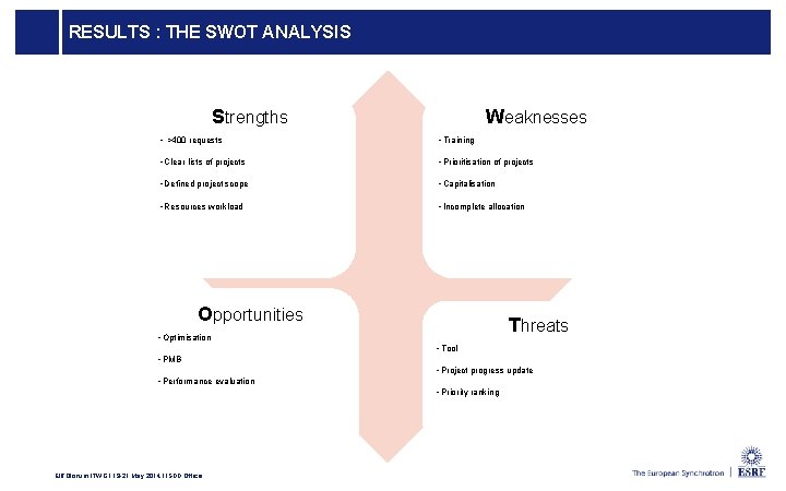 RESULTS : THE SWOT ANALYSIS Strengths Weaknesses • >400 requests • Training • Clear