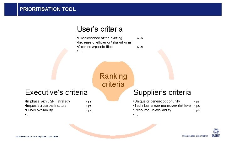 PRIORITISATION TOOL User’s criteria • Obsolescence of the existing • Increase of efficiency/reliability n
