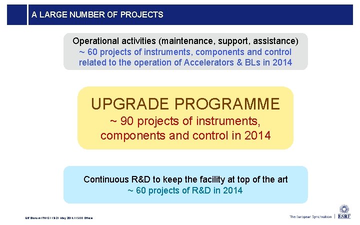 A LARGE NUMBER OF PROJECTS Operational activities (maintenance, support, assistance) ~ 60 projects of