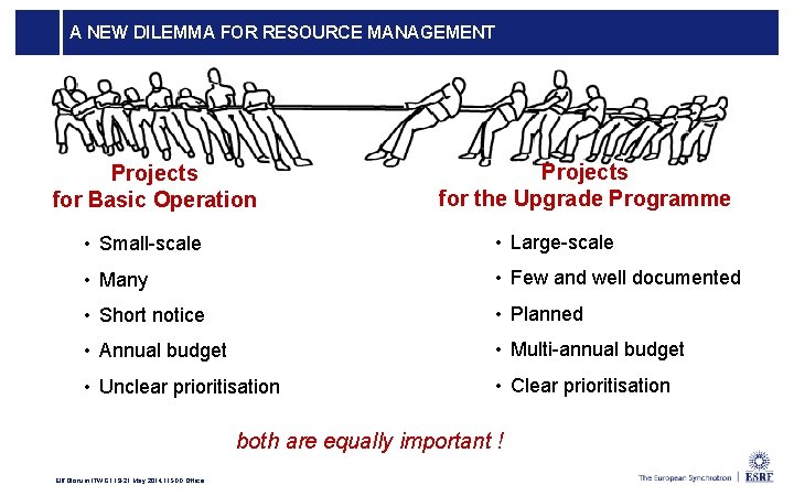 A NEW DILEMMA FOR RESOURCE MANAGEMENT Projects for Basic Operation Projects for the Upgrade A NEW DILEMMA FOR RESOURCE MANAGEMENT Projects for Basic Operation Projects for the Upgrade