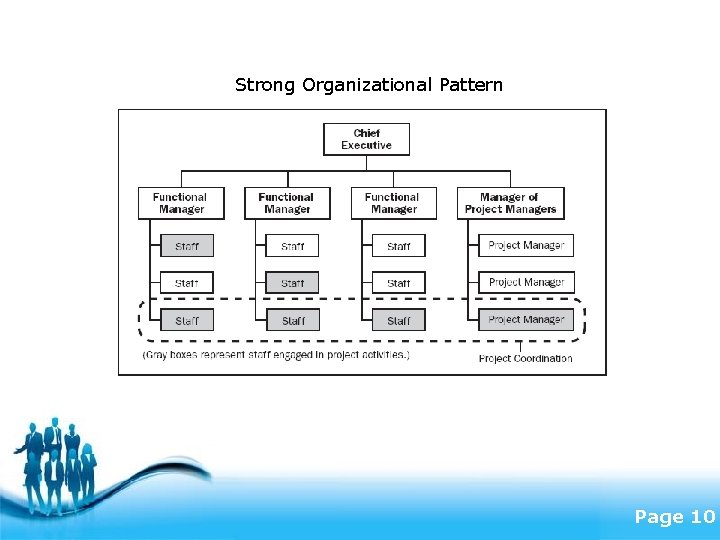 Strong Organizational Pattern Free Powerpoint Templates Page 10 