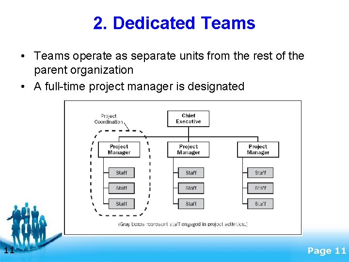 2. Dedicated Teams • Teams operate as separate units from the rest of the