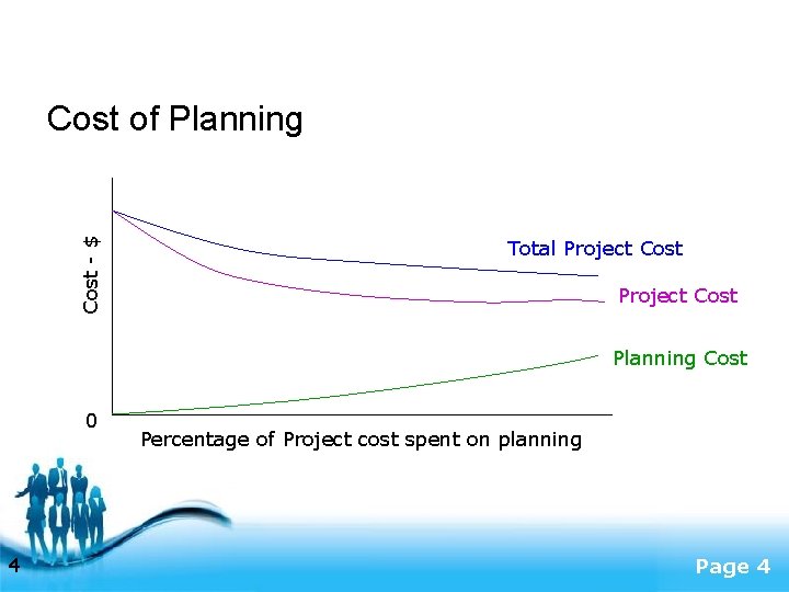 Cost - $ Cost of Planning Total Project Cost Planning Cost 0 4 Percentage