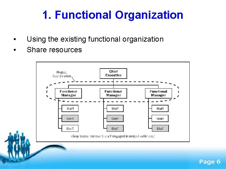 1. Functional Organization • • 6 Using the existing functional organization Share resources Free