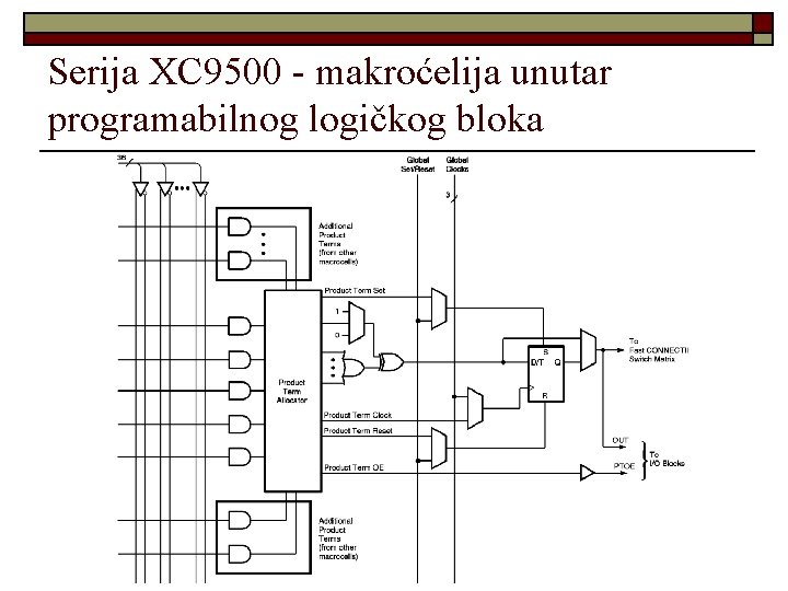 Serija XC 9500 - makroćelija unutar programabilnog logičkog bloka 