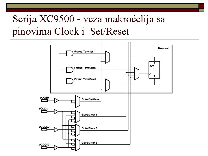 Serija XC 9500 - veza makroćelija sa pinovima Clock i Set/Reset 