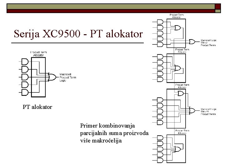 Serija XC 9500 - PT alokator Primer kombinovanja parcijalnih suma proizvoda više makroćelija 