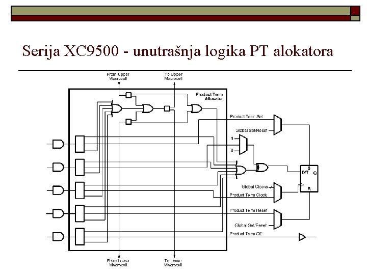 Serija XC 9500 - unutrašnja logika PT alokatora 
