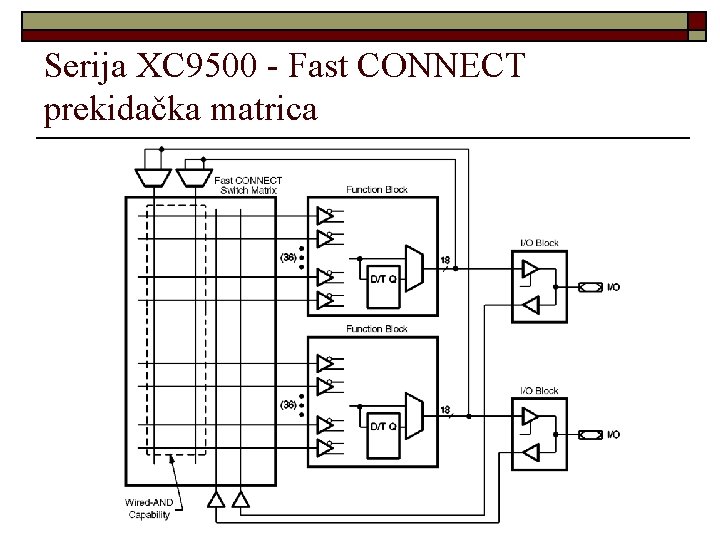 Serija XC 9500 - Fast CONNECT prekidačka matrica 