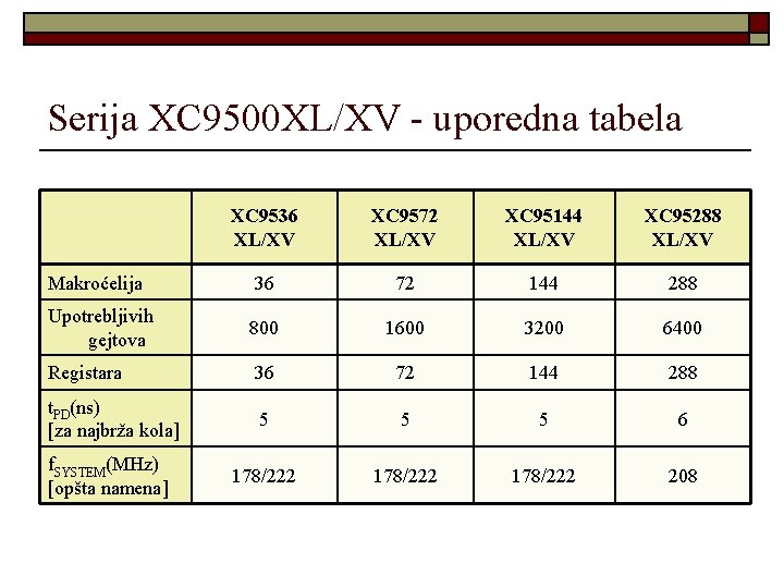 Serija XC 9500 XL/XV - uporedna tabela XC 9536 XL/XV XC 9572 XL/XV XC