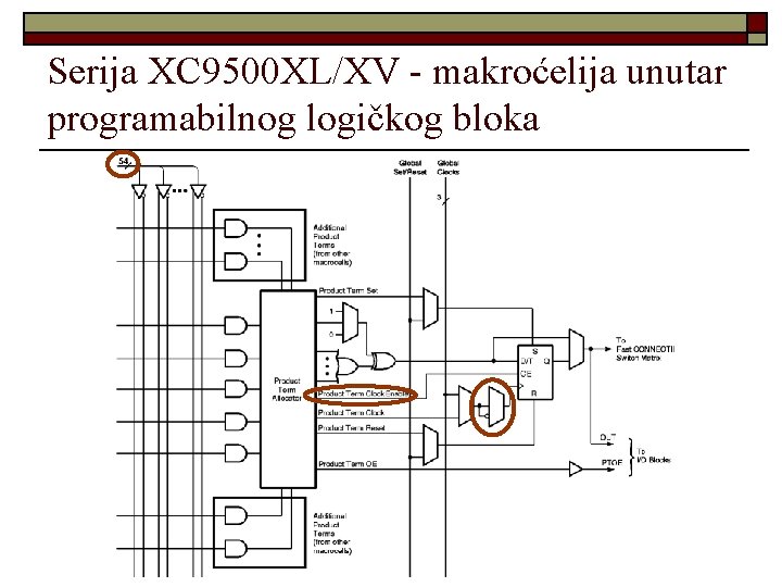 Serija XC 9500 XL/XV - makroćelija unutar programabilnog logičkog bloka 