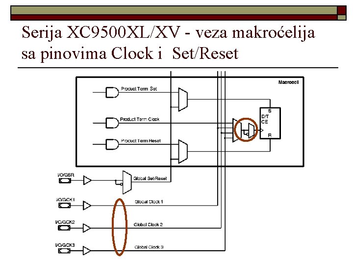 Serija XC 9500 XL/XV - veza makroćelija sa pinovima Clock i Set/Reset 
